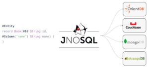 Jakarta EE 11: A Developer’s Deep Dive into the Future of Enterprise Java