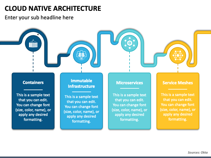 Cloud native architecture - Cloud Native Architecture PowerPoint and Google Slides Template ...