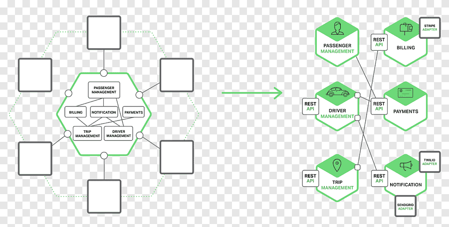 Keywords:
Microservices architecture - Microservices Architecture Architectural style, mobile presntation ...