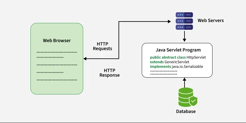 Virtual threads concurrency diagram - Java Virtual Threads: a Case Study - InfoQ