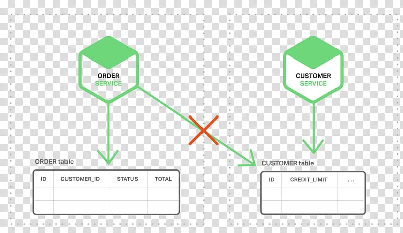 Keywords:
microservices architecture diagram - Event-driven programming Microservices Event-driven architecture ...