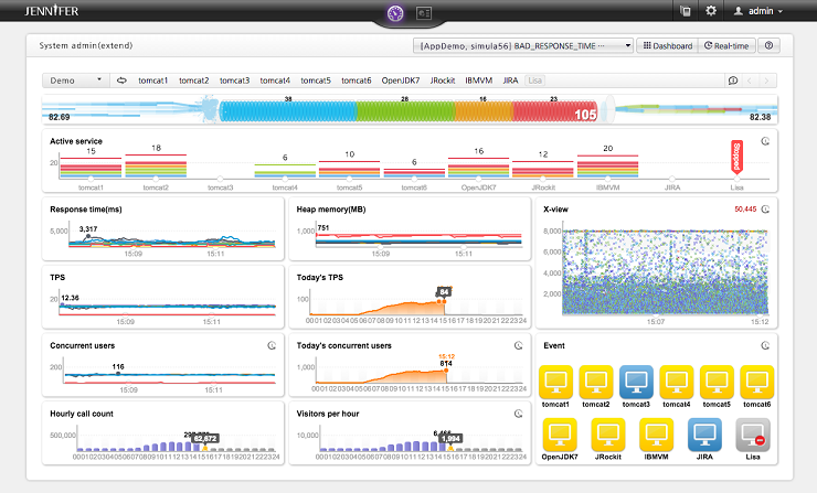 Application performance dashboard - Application Performance Management - NuPSoft