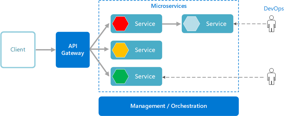 Cloud native architecture diagram - Multi-layered security architecture for cloud-native applications ...