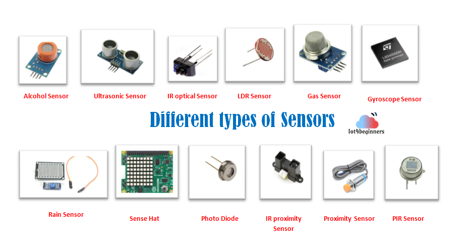 Internet of Things sensors - List of Commonly used Sensors in the Internet of Things (IoT ...