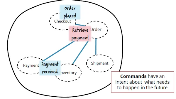 Navigating the Latest in Background Processing: A Deep Dive into JobRunr 7 and Java 21 Integration