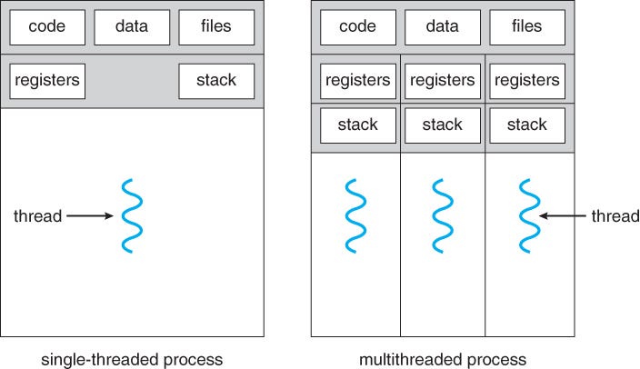 making code simpler and more robust. #Java #ProjectLoom #Concurrency  Based on the topic - Top 10 Java Concurrency Mistakes (You Might Be Making Now) | Madhu ...