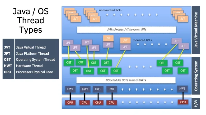 Navigating the Latest in Background Processing: A Deep Dive into JobRunr 7 and Java 21 Integration
