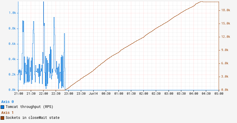 AI observability dashboard - The Best AI Observability Tools in 2025 | Coralogix