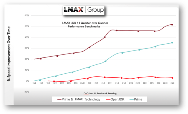 Azul Zulu: A Deep Dive into High-Performance OpenJDK for Modern Java Development