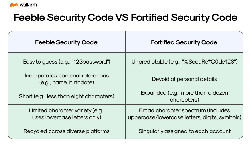 RFID cloning - RFID system model with cloning attack and detection [22 ...