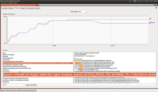 Spring Boot architecture - Spring Boot Architecture. Several application development… | by ...