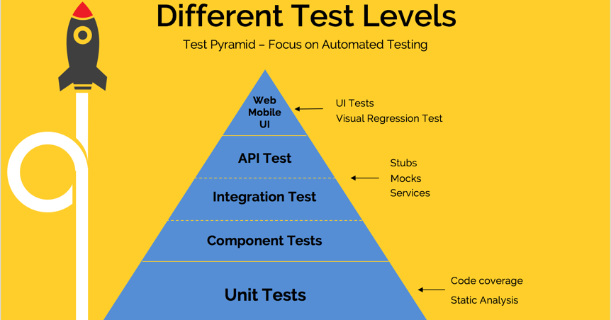 Java testing - Javarevisited: Top 5 Udemy Courses to Learn Selenium for Java ...