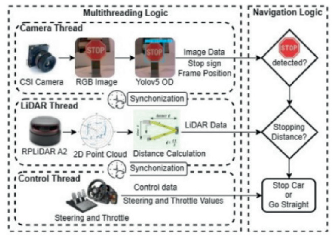 Java programming code - Java Programming Cheatsheet