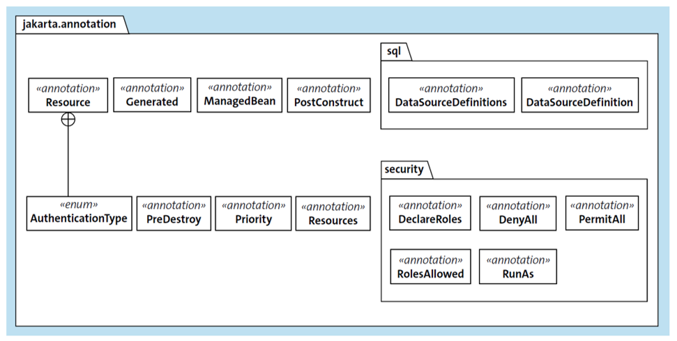 Java programming code on screen - How Java Works | HowStuffWorks
