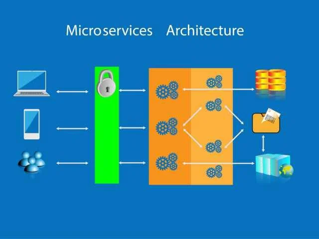 Keywords:
microservices architecture diagram - What are Microservices and Can this Architecture Improve Your ...