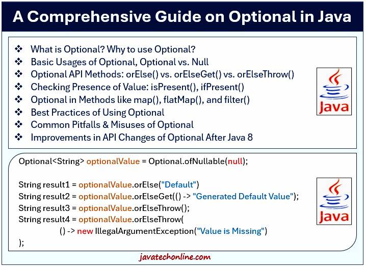Java Optional - Optional Class In Java 8 - A Comprehensive Tutorial - JavaTechOnline