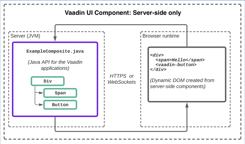 Keywords:
Anonymous AI robot with hidden face - Why Agentic AI Is the Next Big Thing in AI Evolution