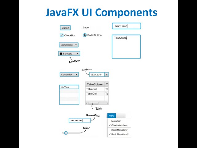 JavaFX UI components - 27 JavaFX Layouts & Common UI Components - YouTube