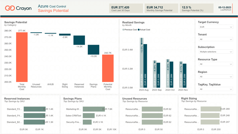 Keywords:
Cloud cost savings graph - Cloud Cost Control - Crayon