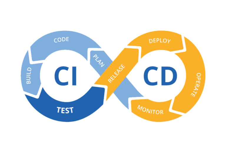 continuous integration pipeline - Guide To Set Up A Continuous Integration & Delivery (CI/CD ...