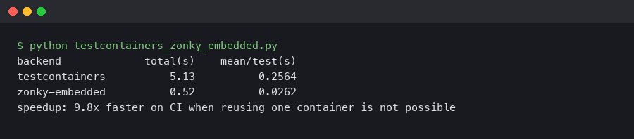 Terminal output for Testcontainers vs zonky embedded Postgres: integration test latency on GitHub Actions