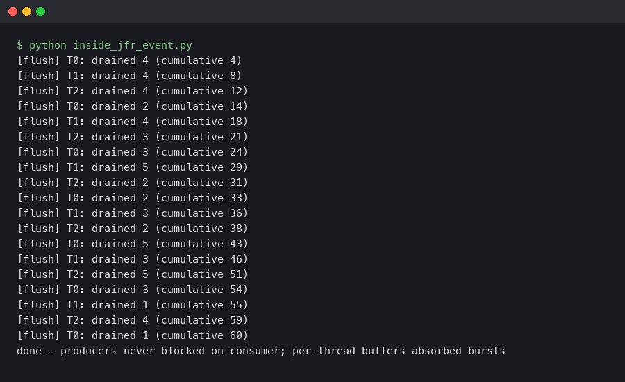 Terminal output for Inside JFR Event Streaming: How the JVM Buffers Events Without Stop-the-World