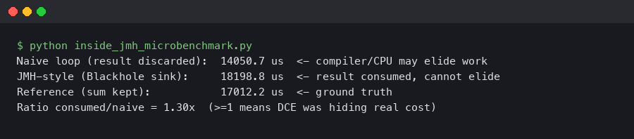 Terminal output for Inside JMH: How the Microbenchmark Harness Defeats Dead Code Elimination